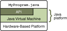 JavaPlatform01